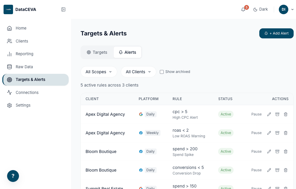 Alerts tab