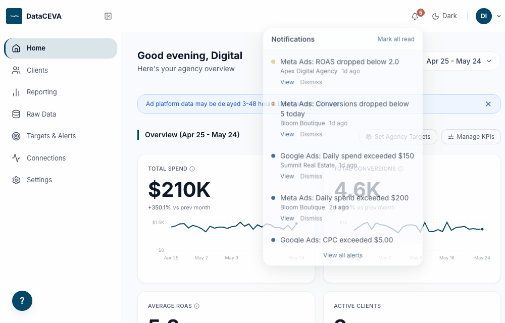 Notifications panel