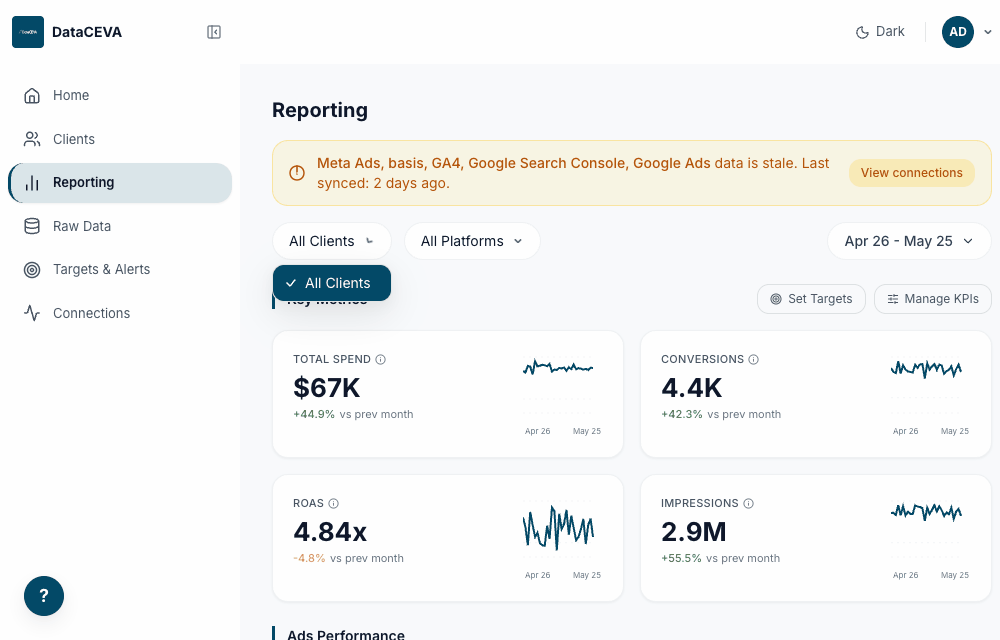 Schedule report