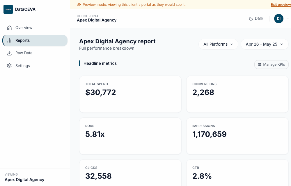 Manage KPIs
